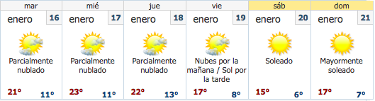 El pronóstico para Tijuana en los próximos días