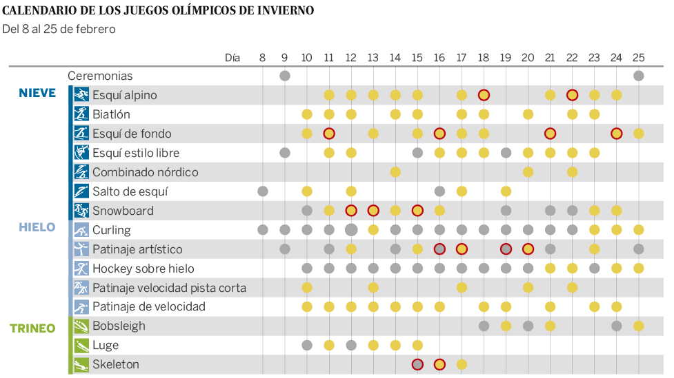 Foto: Reuters y El País
