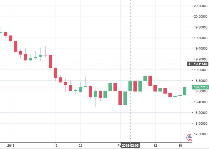 Captura de pantalla: Tradingview