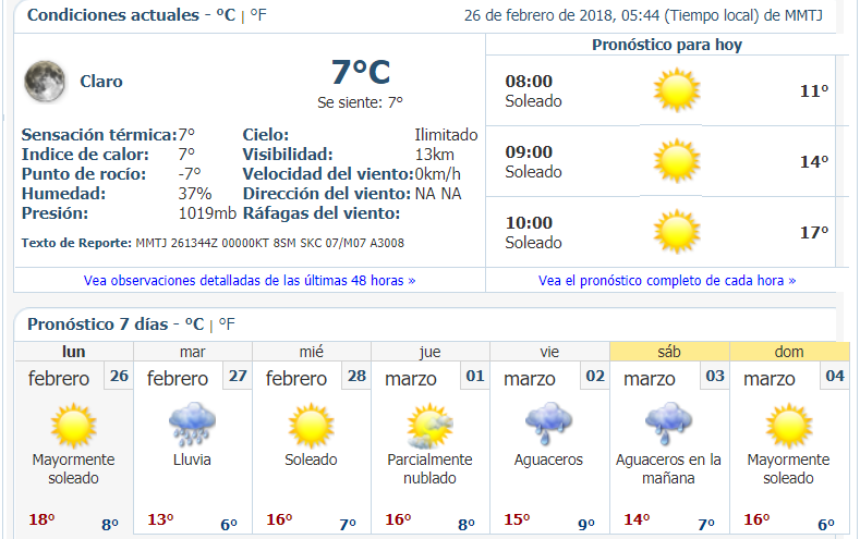 Pronóstico del SMN