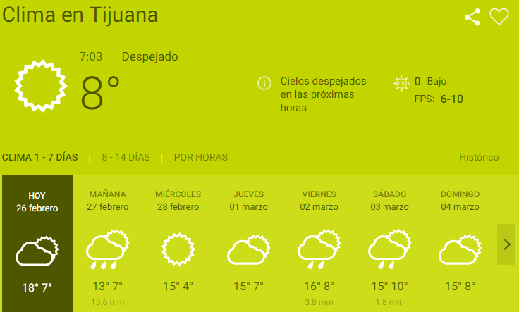 Pronóstico de meteored