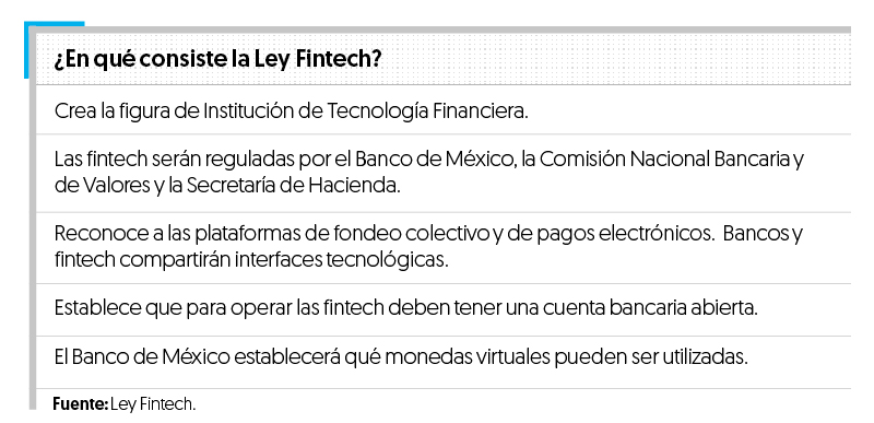 Captura de pantalla: FinTech