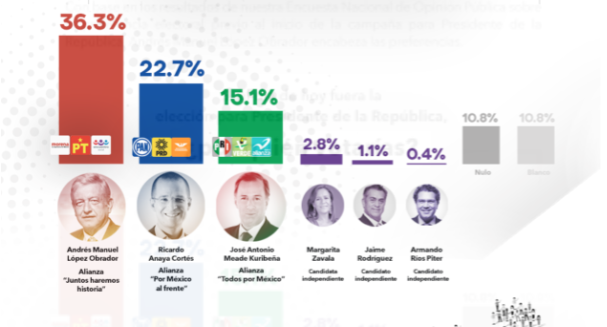 Captura Ipsos