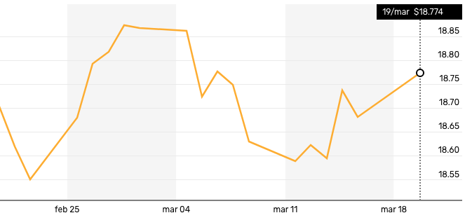 Captura de pantalla: El Financiero
