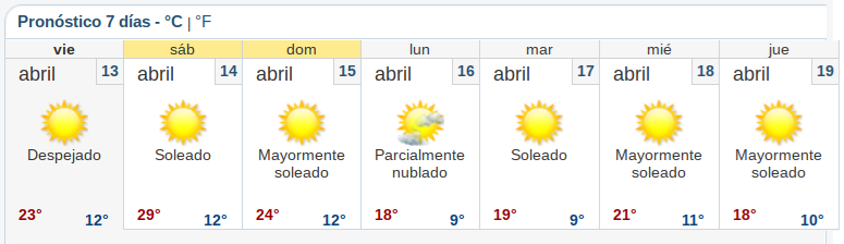 Pronóstico del SMN