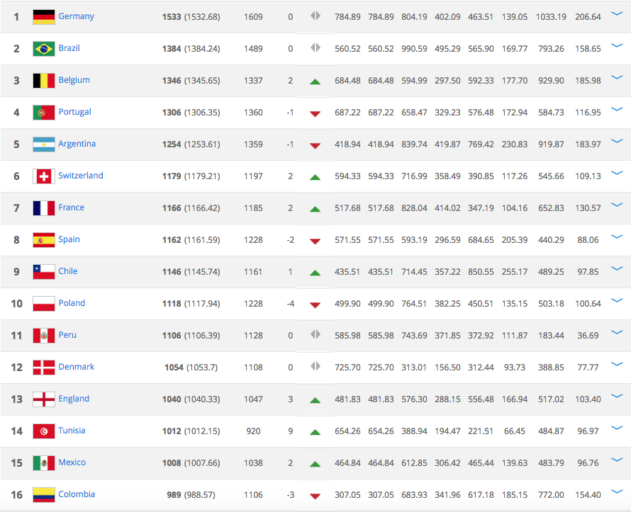Captura de pantalla: FIFA