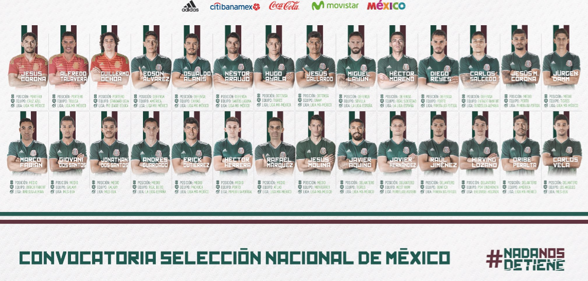 Twitter selección mexicana