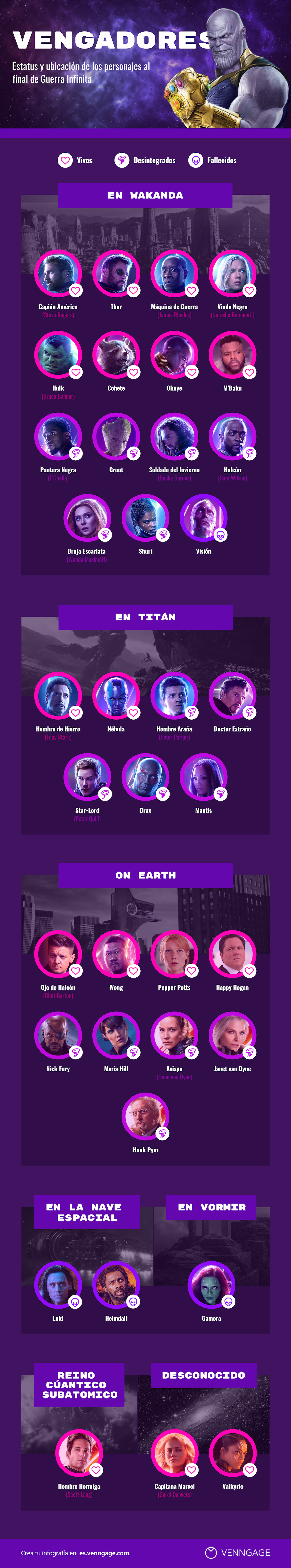 Cortesía de Venngage