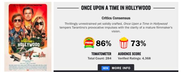 Calificación de Rotten Tomatoes