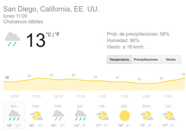 Captura de pantalla Google