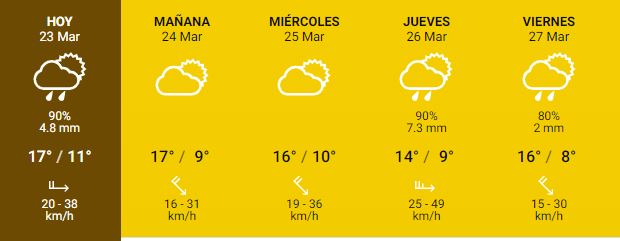 Captura de pantalla Meteores