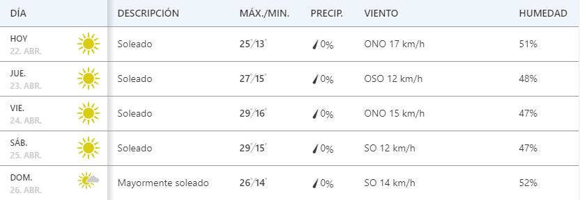 Captura de pantalla de The Weather Channel