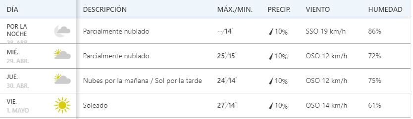 Captura de pantalla The Weather Channel