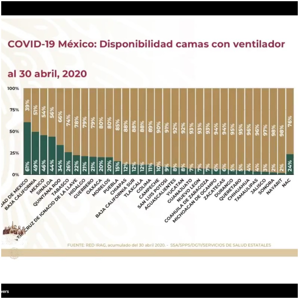 Secretaría de Salud Pública