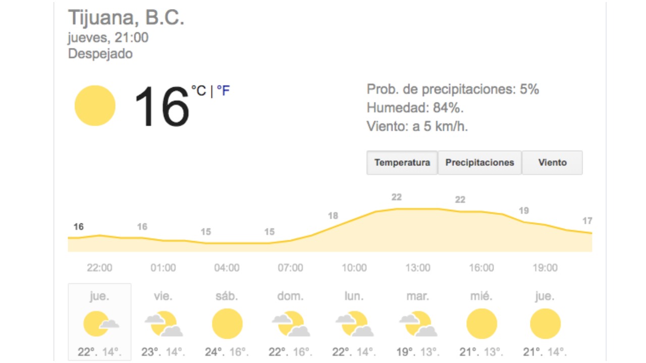 Meteored