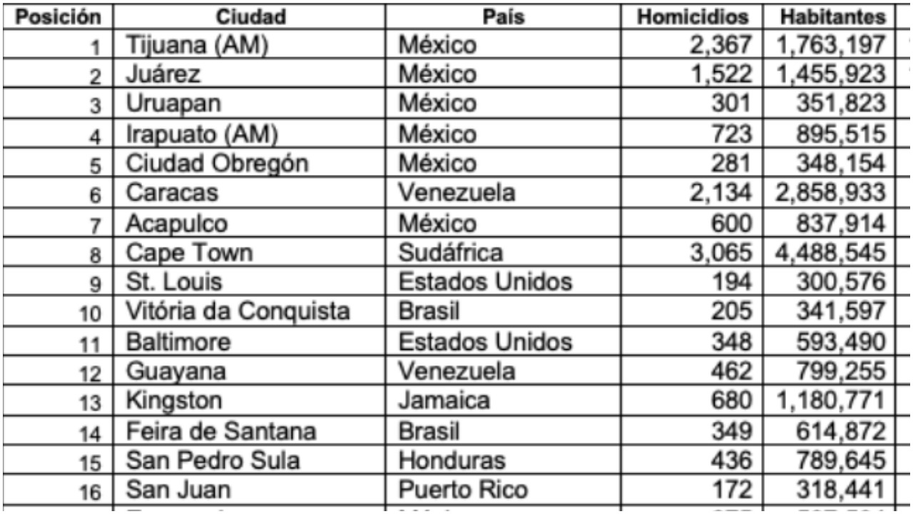 Consejo Ciudadano para la Seguridad Pública y la Justicia Penal
