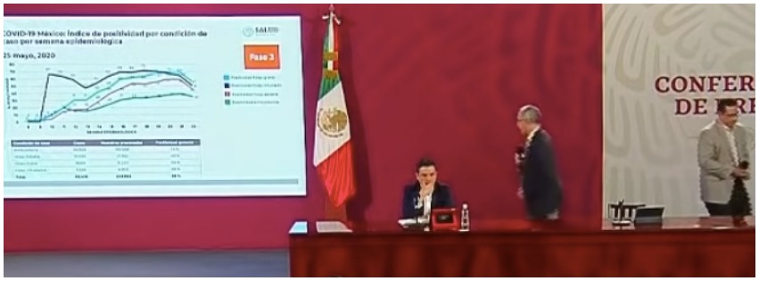 López-Gatell, Zoé Robledo y José Luis Alomía en la Actualización del 1 de junio