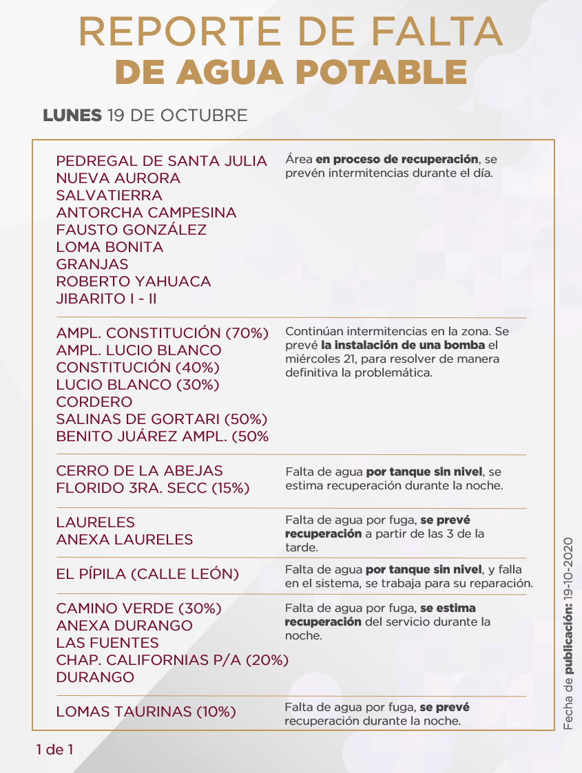 CESPT