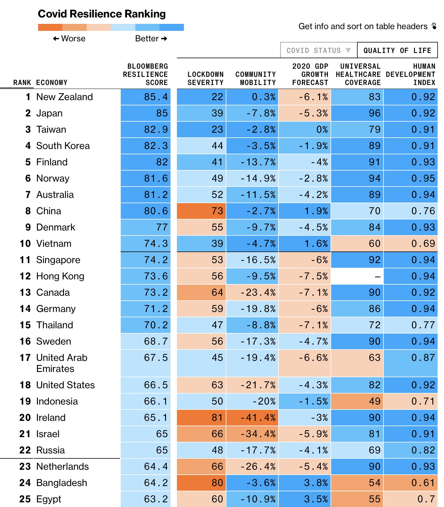 Datos recolectados por estudio en Bloomberg