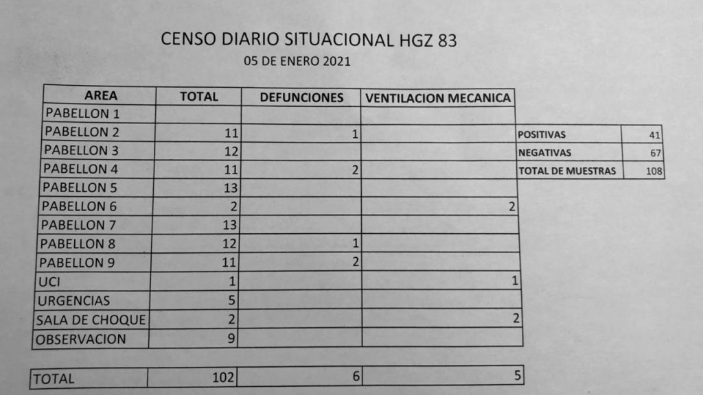 Aun cuando la fuga se reportó en cuanto fue detectada, las autoridades del instituto hicieron caso omiso a la denuncia.