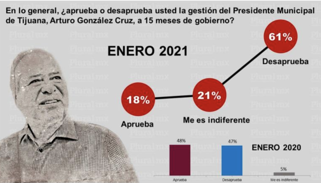 Plural MX vía TJ Comunica