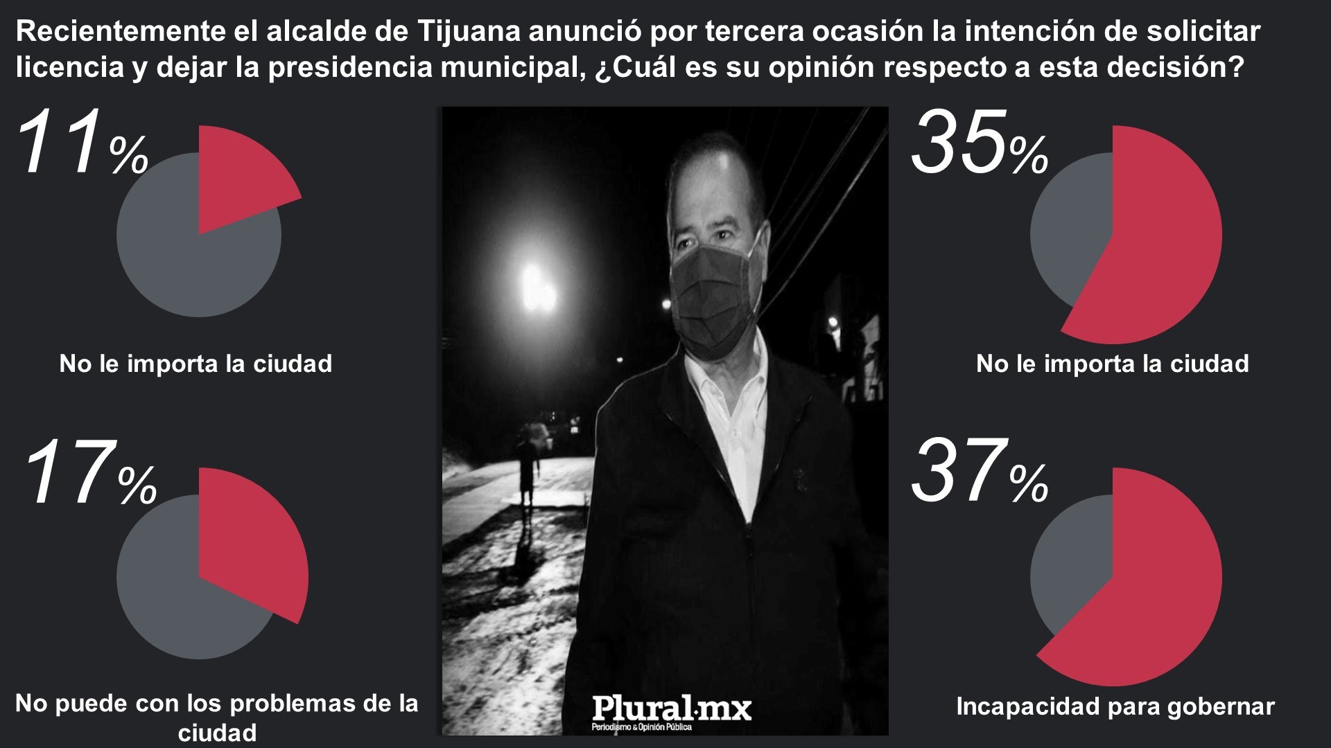 Plural.mx
