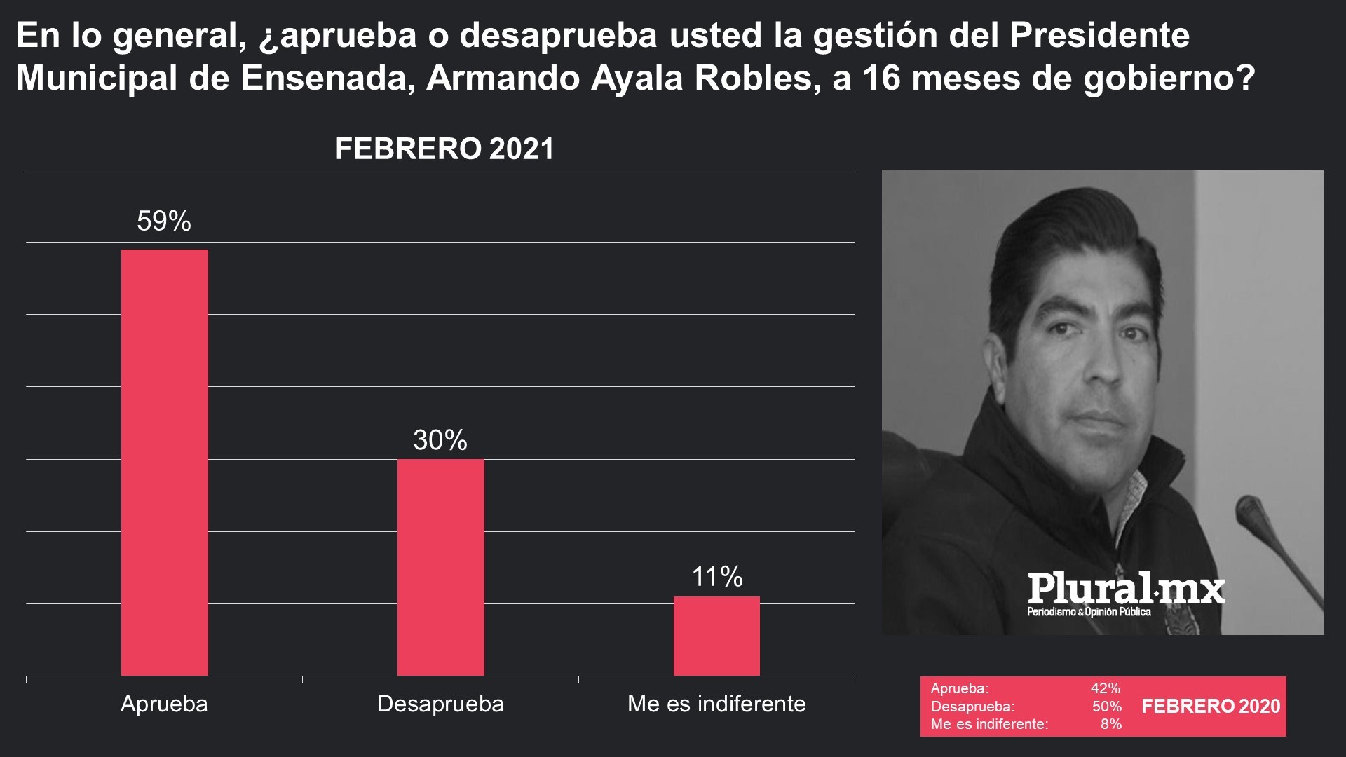 Plural.mx