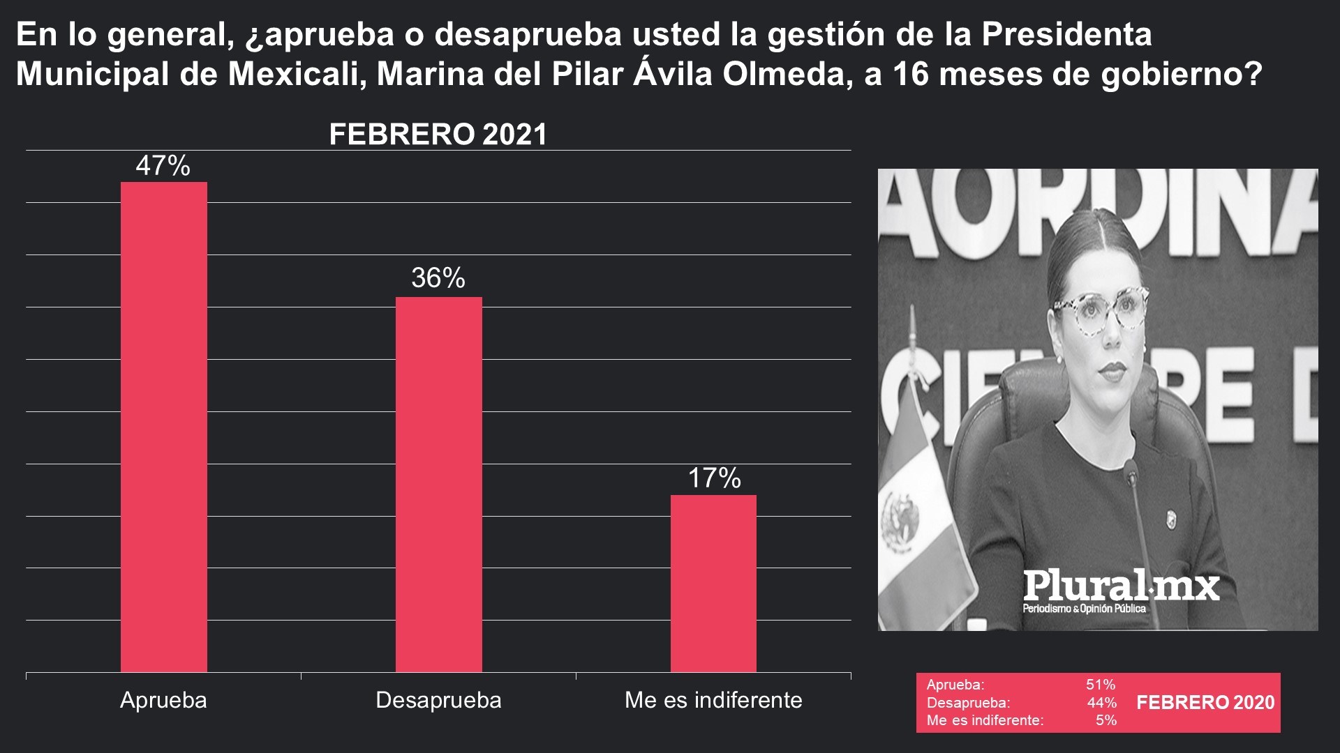 Plural.mx