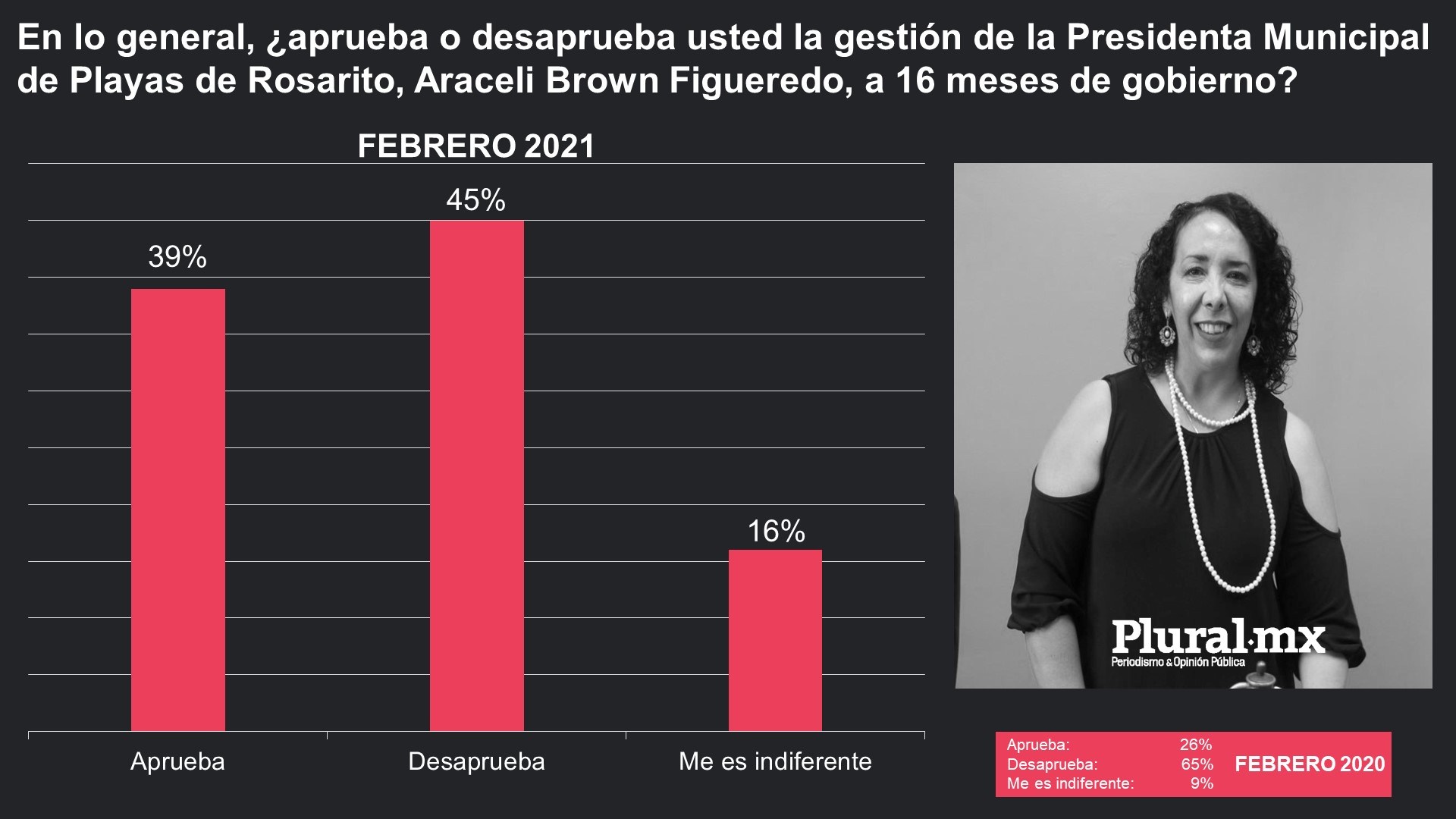 Plural.mx