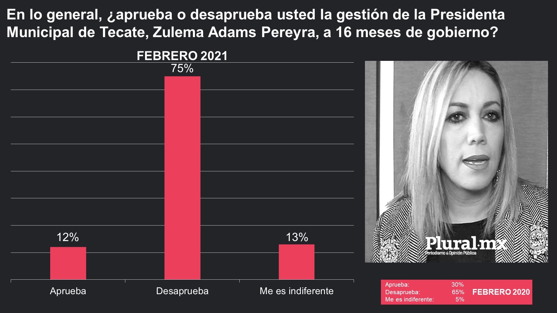 Plural.mx