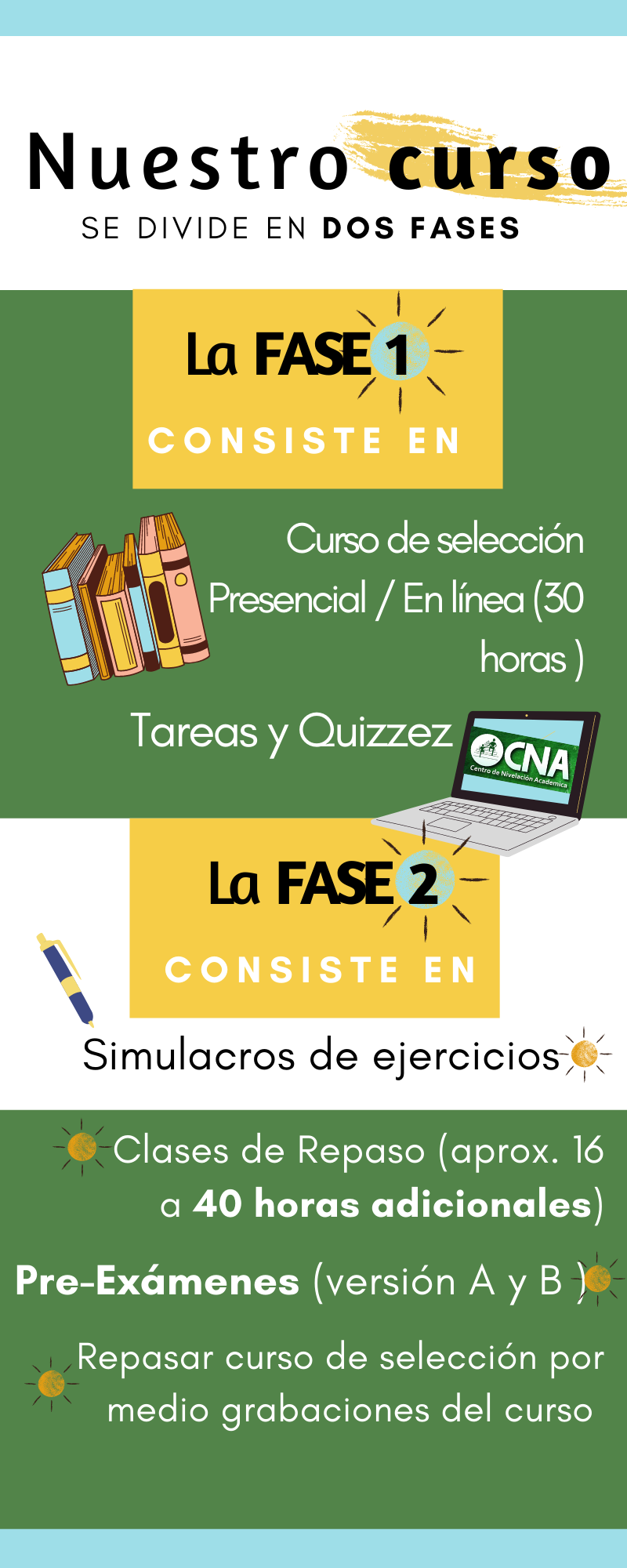 Cortesía de Centro de Nivelación Académica