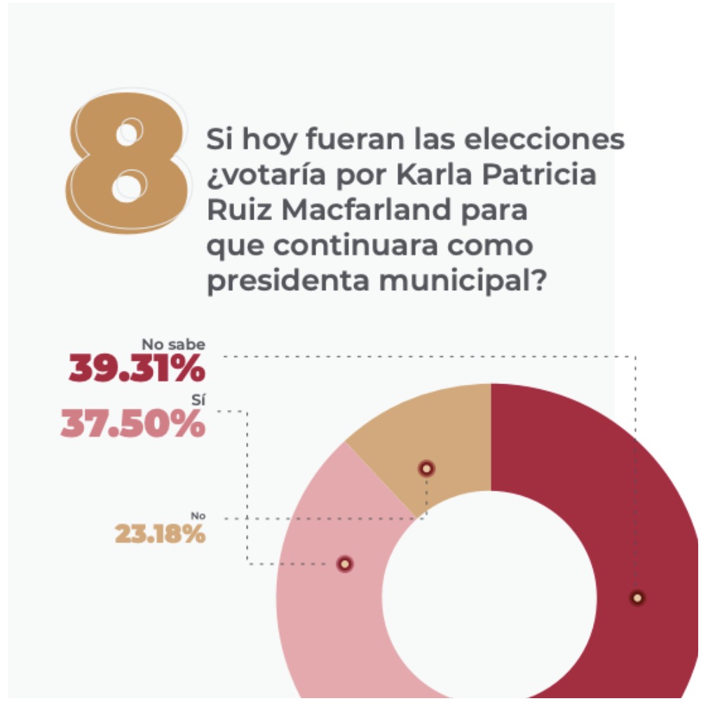 Encuesta