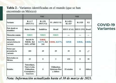 Secretaría de Salud