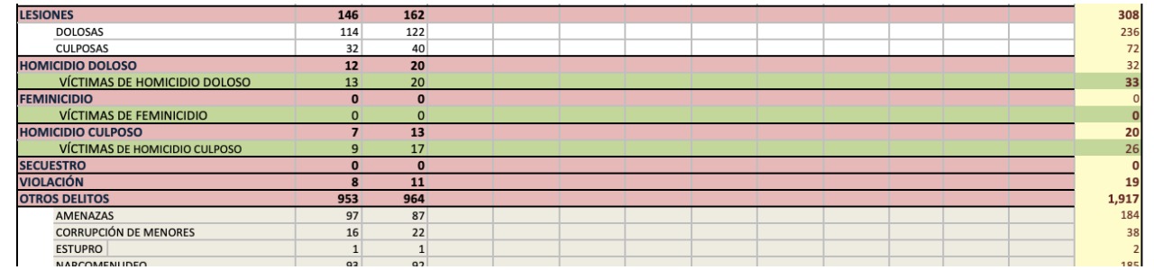 Estadísticas de Mexicali inci 2021