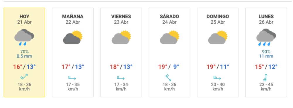 Meteored