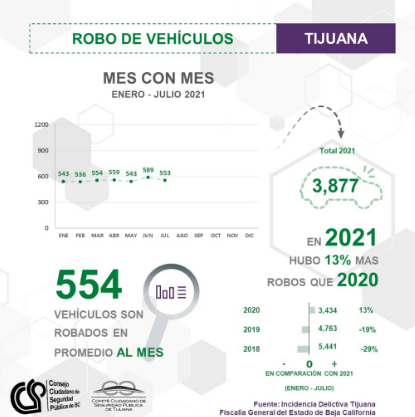 Consejo Ciudadano de Seguridad Pública de Baja California (CCSP)
