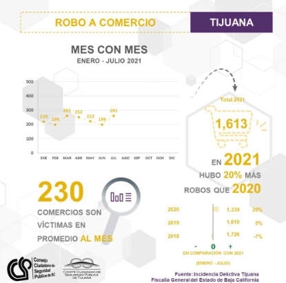 Consejo Ciudadano de Seguridad Pública de Baja California (CCSP)