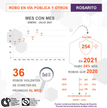 Consejo Ciudadano de Seguridad Pública de Baja California (CCSP)
