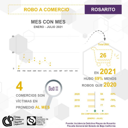 Consejo Ciudadano de Seguridad Pública de Baja California (CCSP)