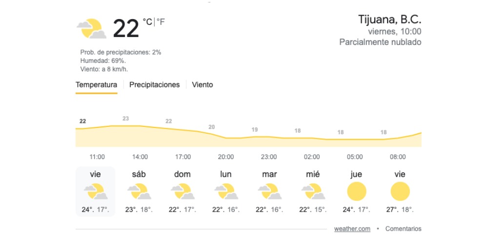 Meteored