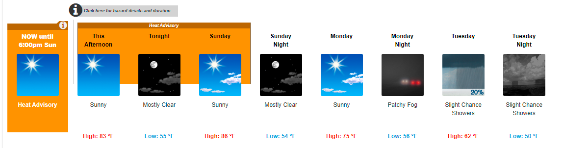 National Weather Service