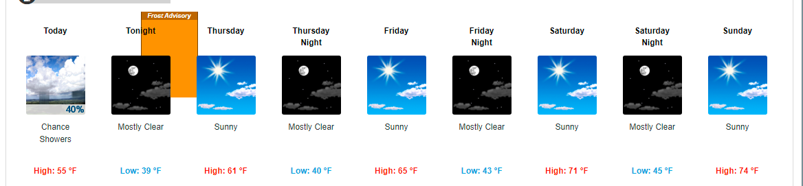 National Weather Service