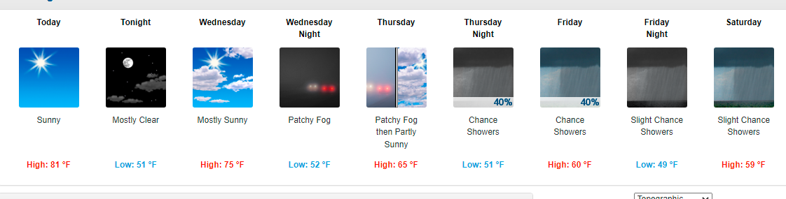 National Weather Service