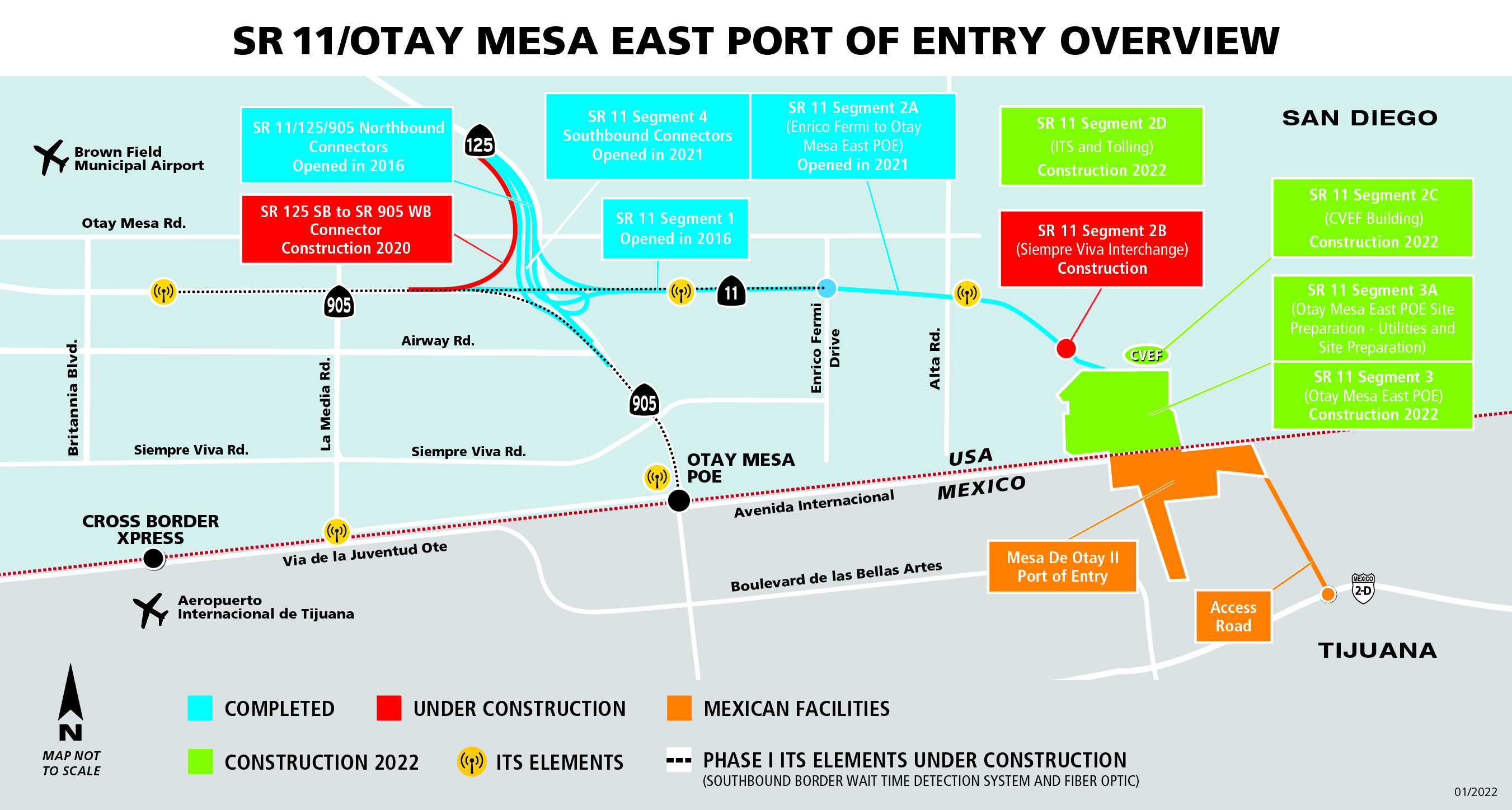Keep San Diego Moving