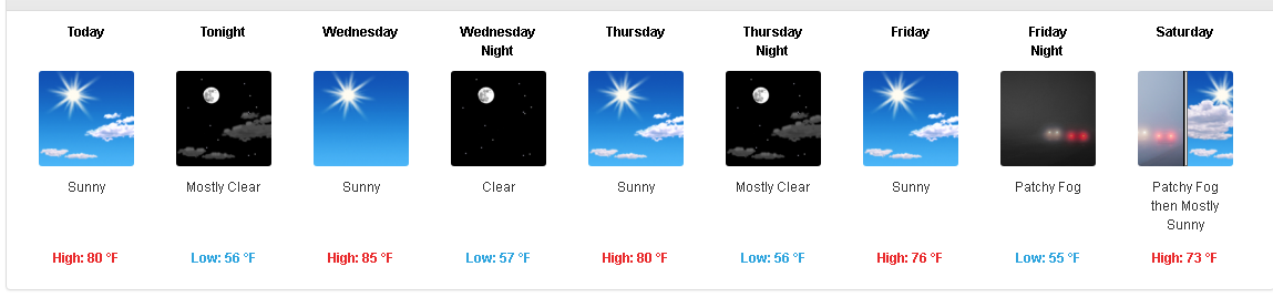 National Weather Service