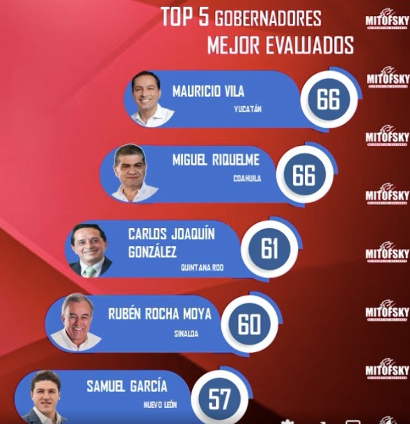 Gobernadores Top 5 (Mitofsky)