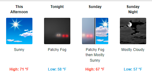 National Weather Service