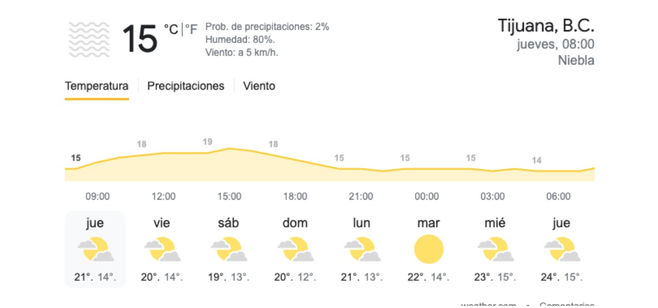 Meteored