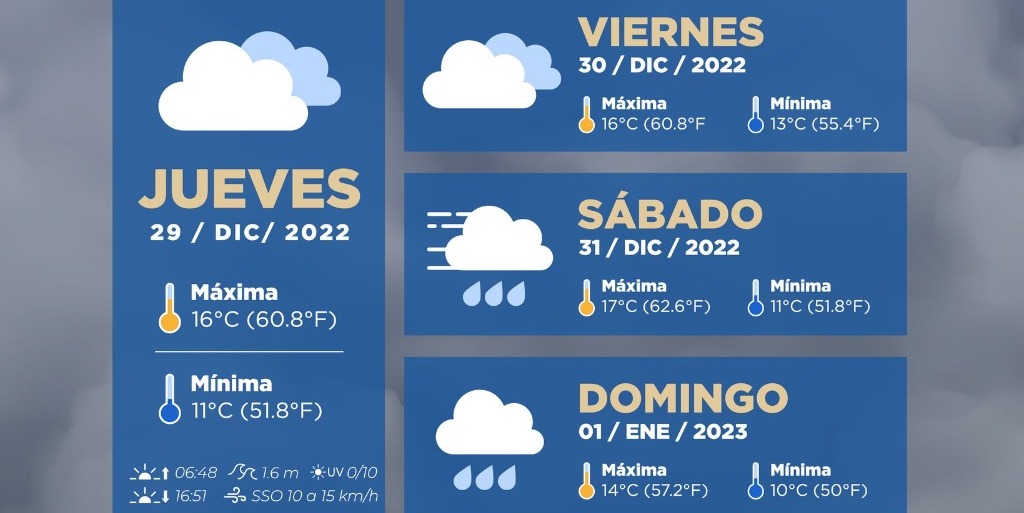 Protección Civil Tijuana