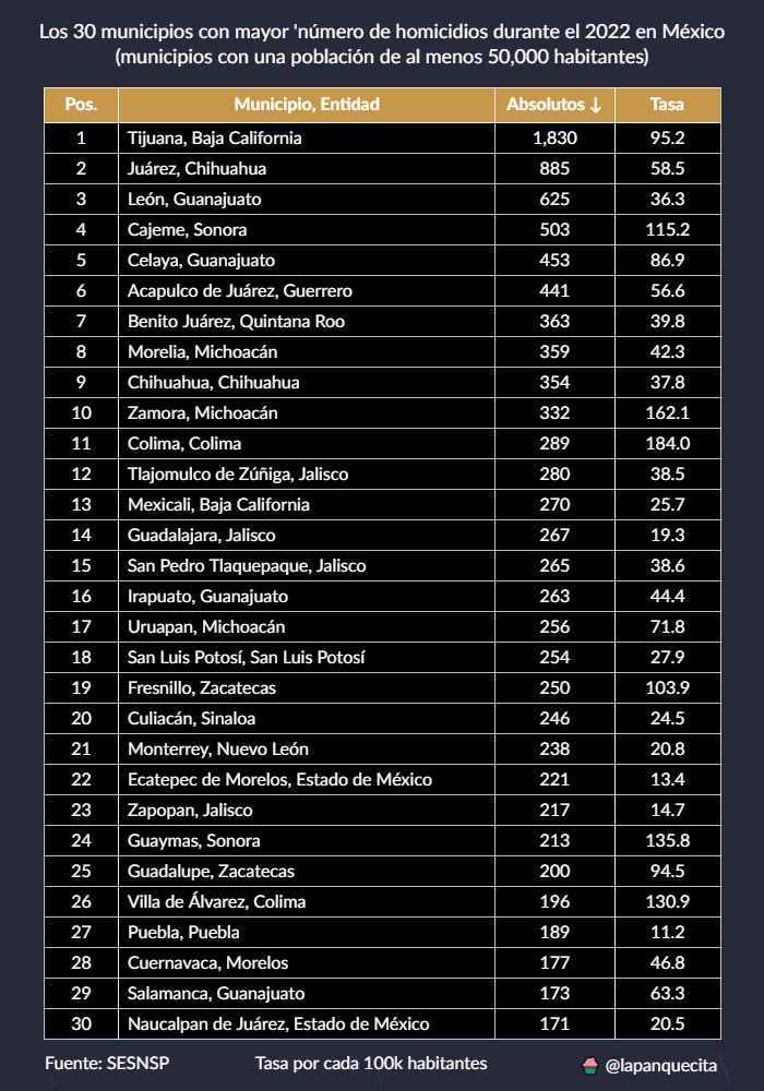 @lapanquecita on Twitter